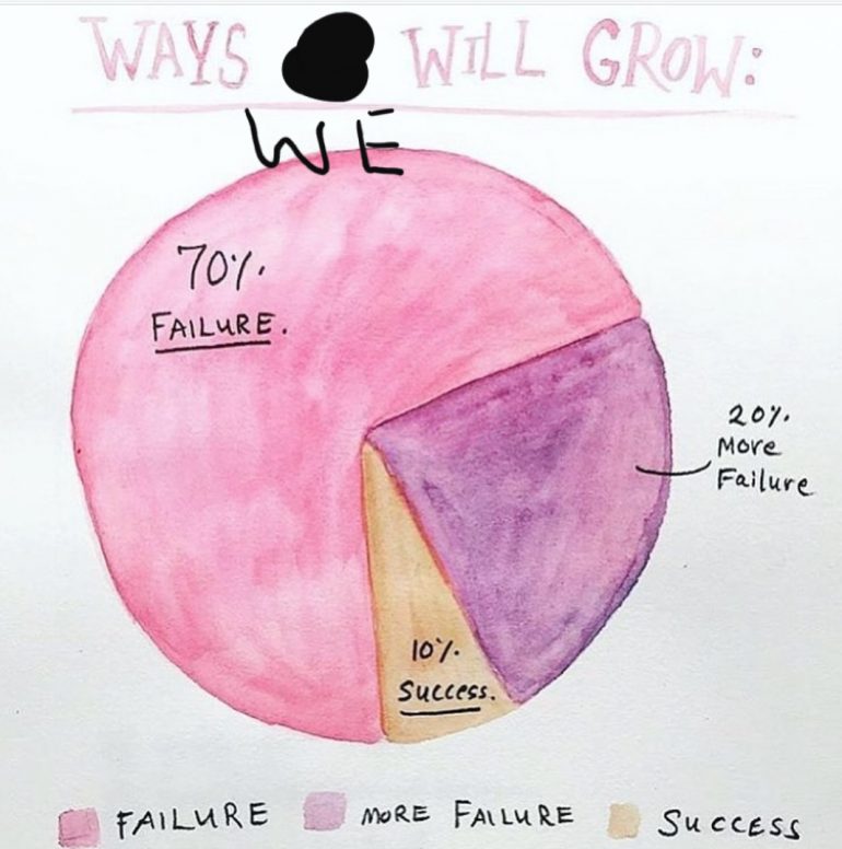Ways We Will Grow